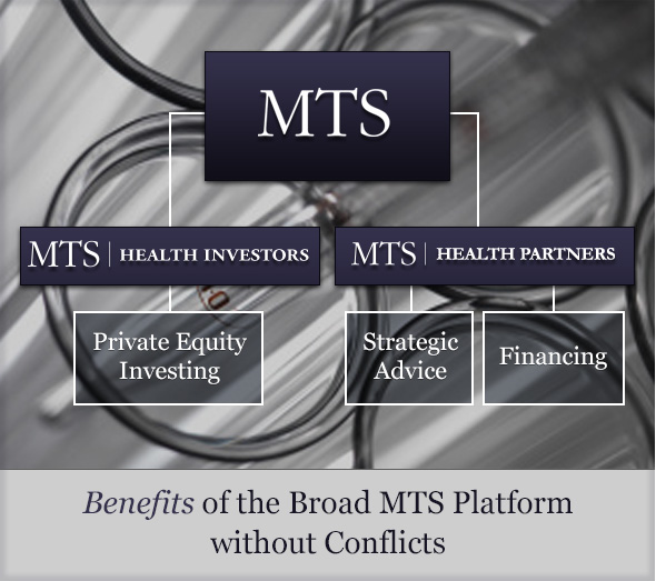 mts-chart